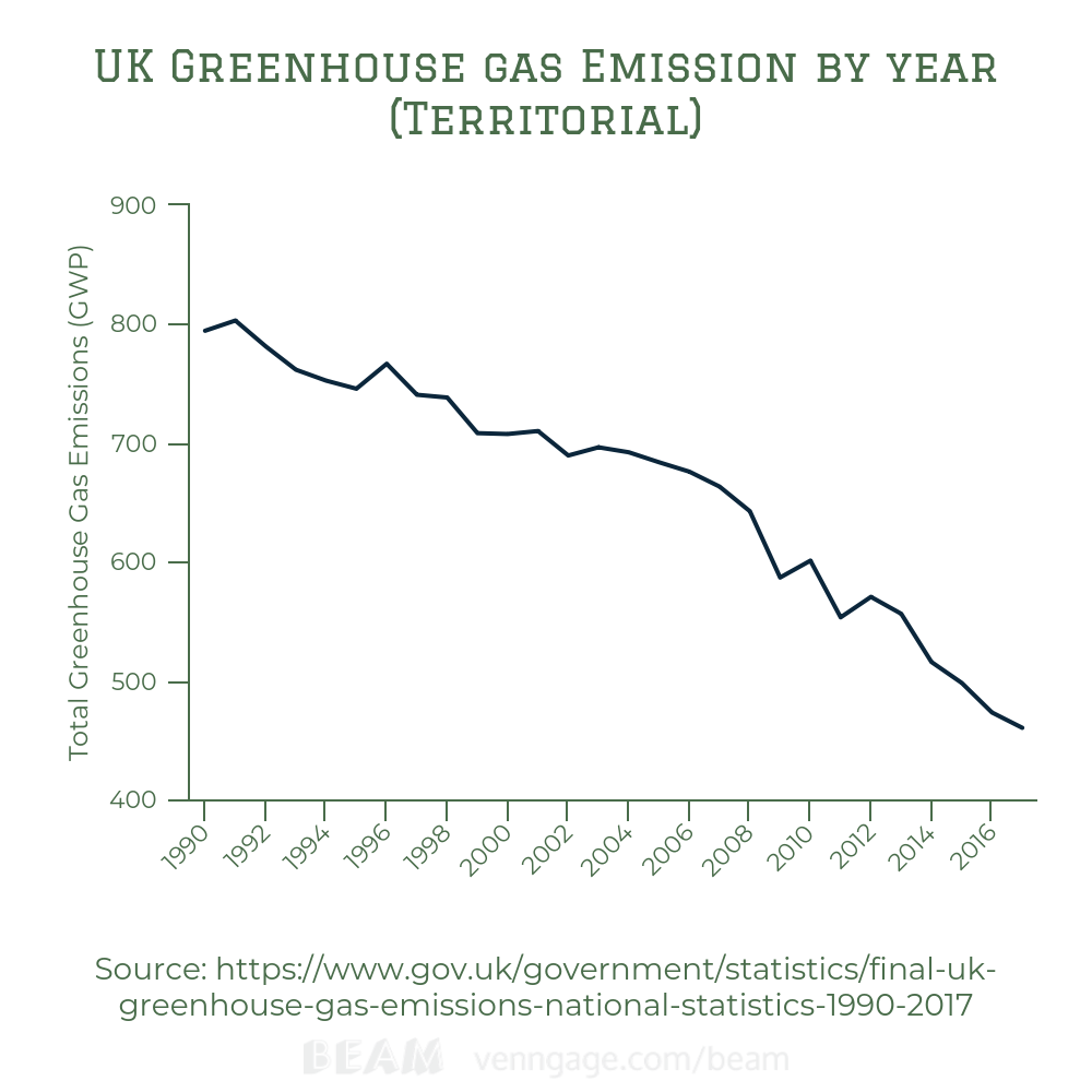 Emissions chart.png